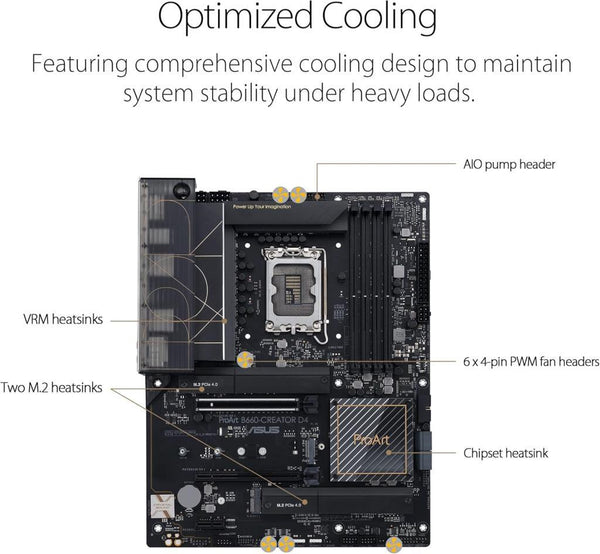 ASUS ProArt B660 D4 DDR4 ATX Outlet