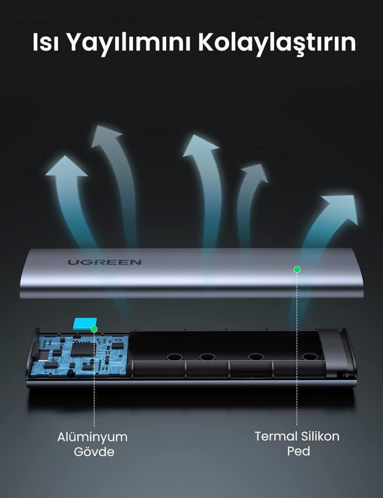 Ugreen M.2 NVMe SSD Type-C 3.1 Kutusu